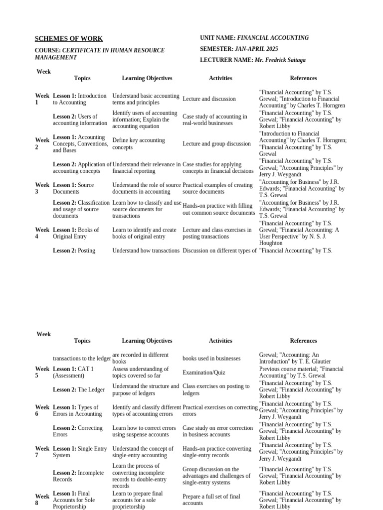 Financial Accounting Course Outline | PDF | Accounting | Financial ...