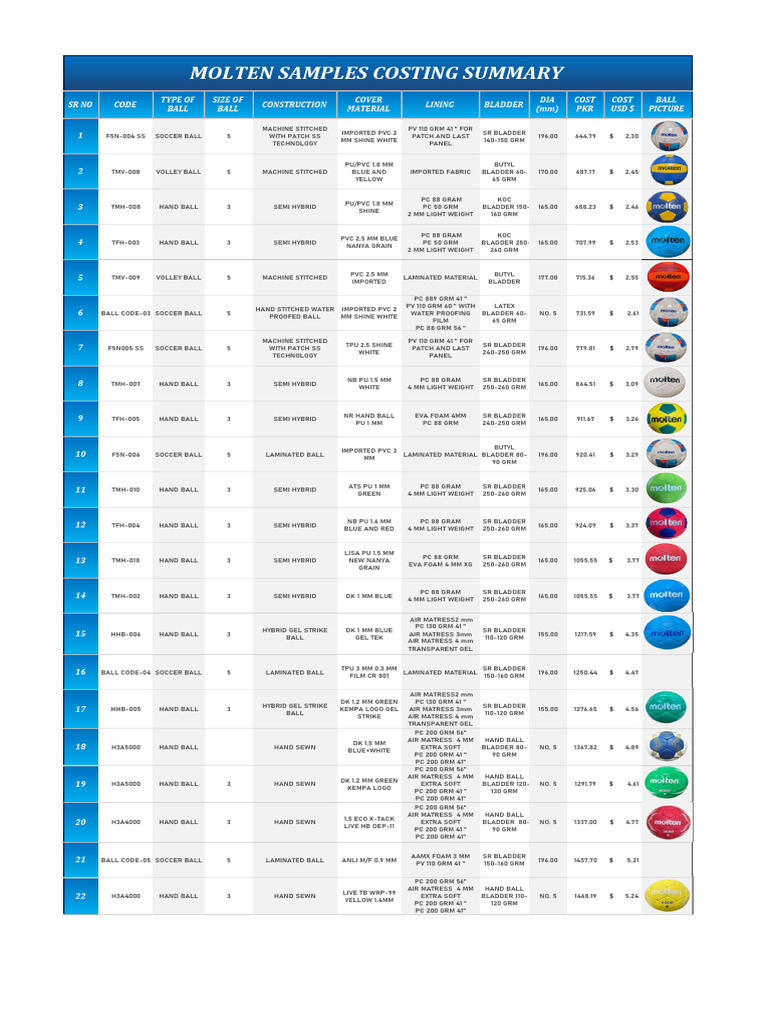 Sports Ball Specifications and Pricing | PDF | Furniture | Football Codes