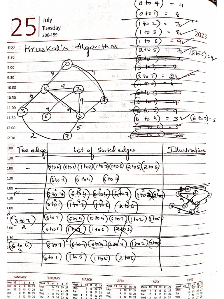 Ada Graph Worksheet | PDF