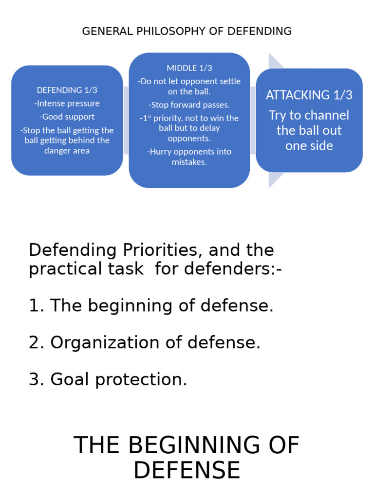 Defending Priorities in Football Strategy | PDF | Defender (Association ...