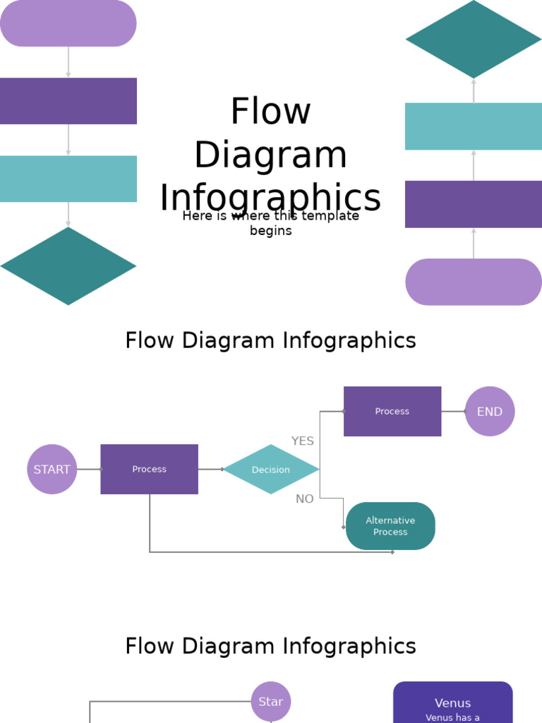 Flow Diagram Infographics | PDF | Planets | Planets In Astrology