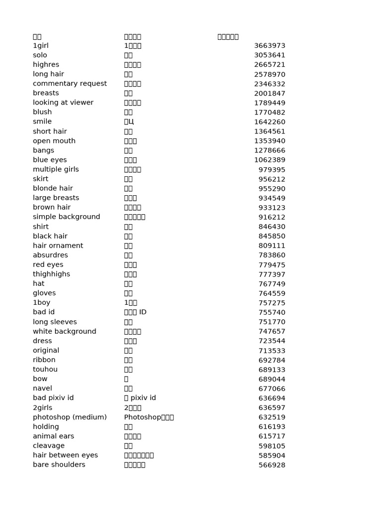 全部tag四万个| PDF