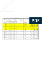 China Steel Q235, Q345