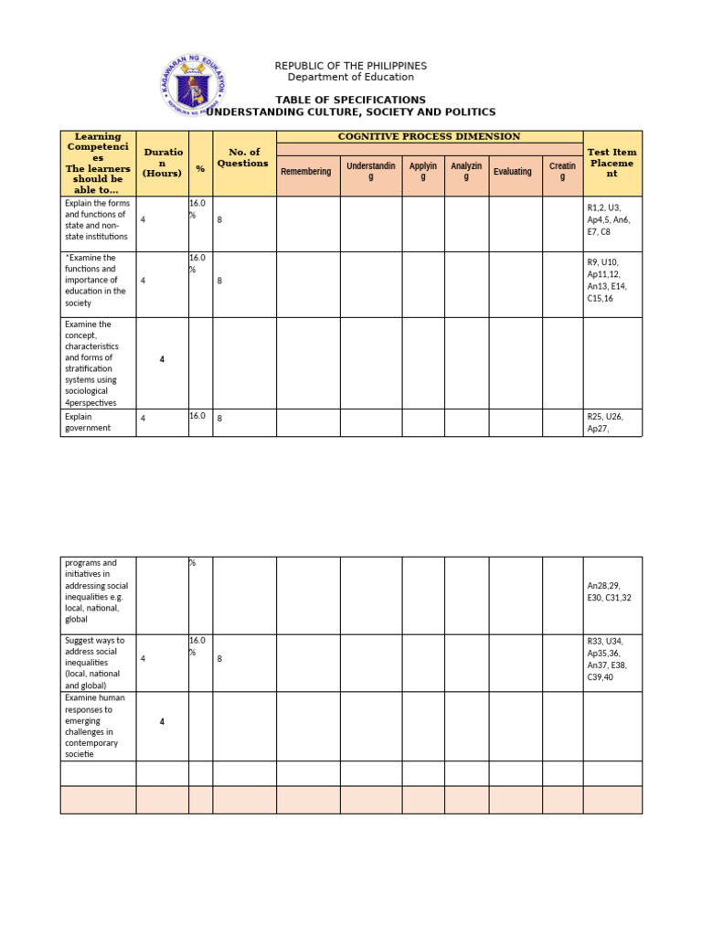 Table of Specifications for Culture and Society | PDF | Behavioural ...