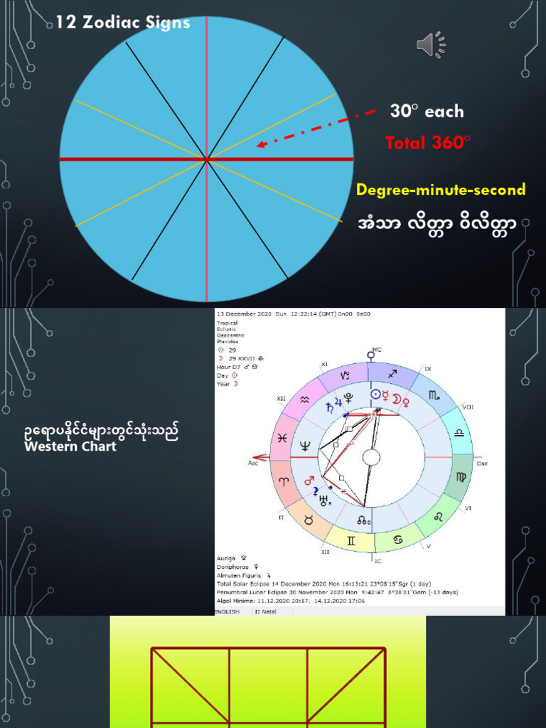 Rasis & Planets-1 | PDF