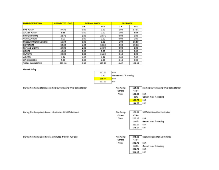 Fire Pump Load Calculation Summary | PDF | Power (Physics) | Electrical ...