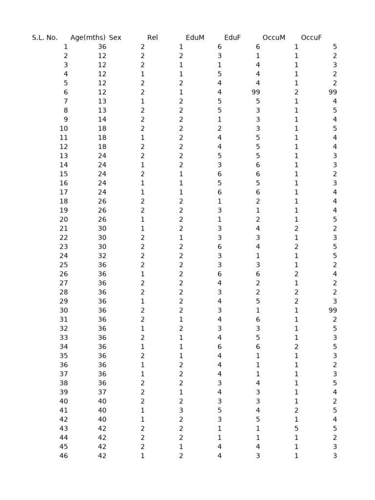 Cross Sec Study Old | PDF