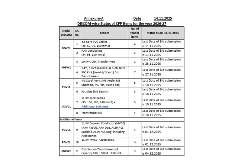2025 DISCOM Tender Submission Deadlines | PDF | Transformer | Equipment