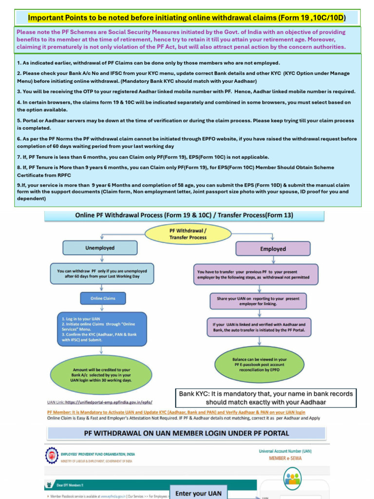 PF Withdrawal Process in India Explained | PDF