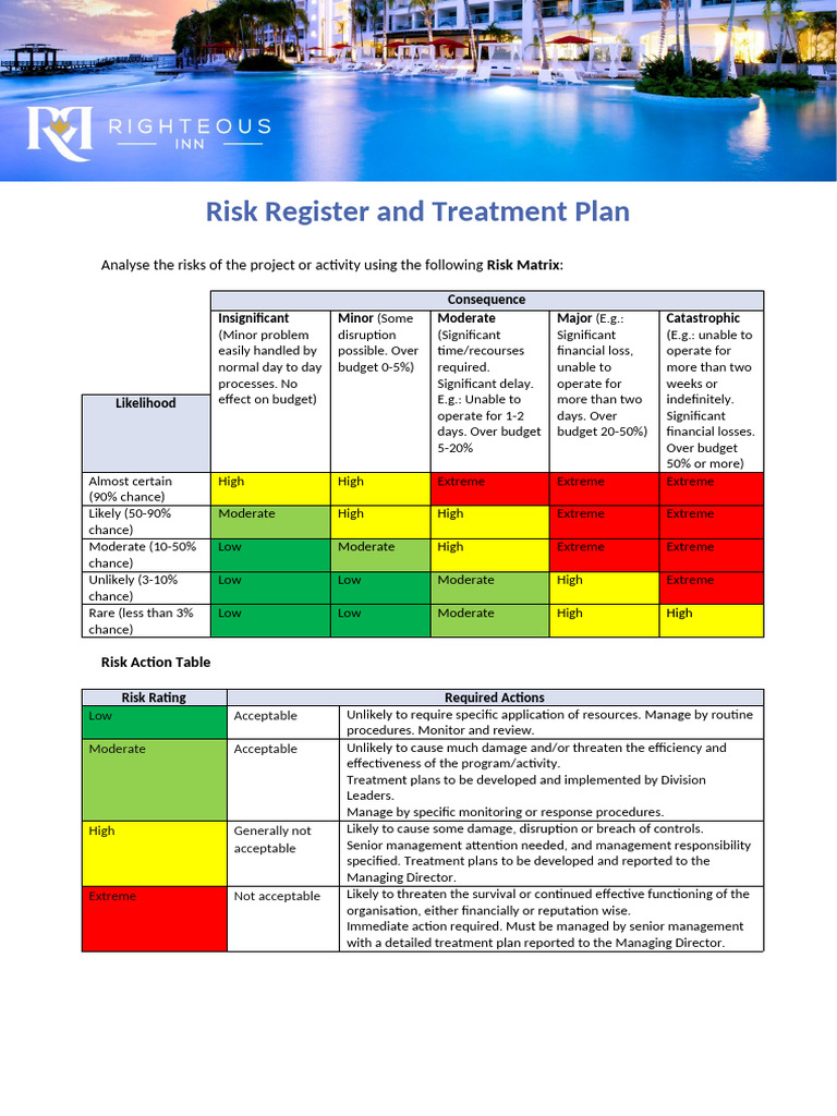 Righteous Inn - Risk Register and Treatment Plan | PDF | Risk ...