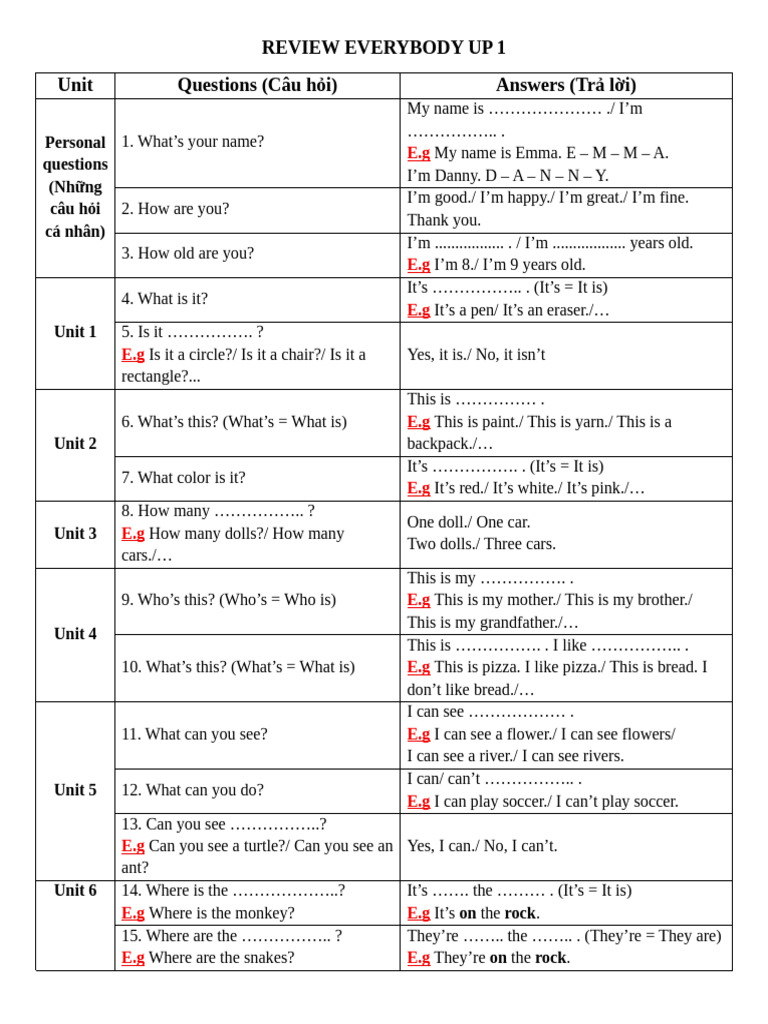 Speaking Review Up 1 | PDF | Chess Theory | Chess
