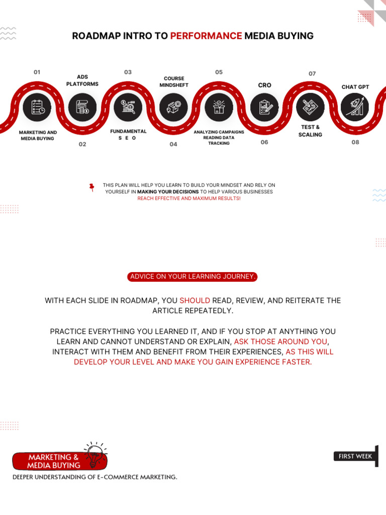 Roadmap Media Buying | PDF | Mass Media | Human Communication