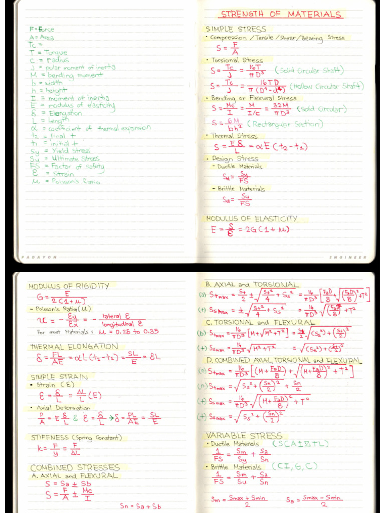 Notes - MDSP | PDF
