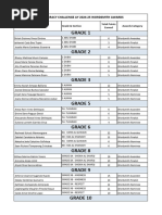 Class Lists for 2025-2026 | PDF