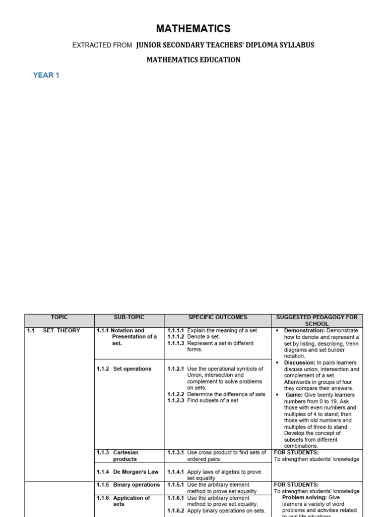 Junior Secondary Mathematics Syllabus | PDF | Trigonometric Functions ...