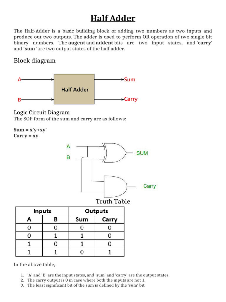 Understanding Half Adder Basics | PDF