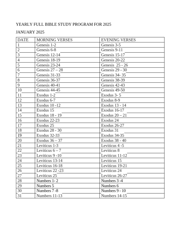 2025 Yearly Bible Study Plan | PDF | Books Of Chronicles | Epistle To ...