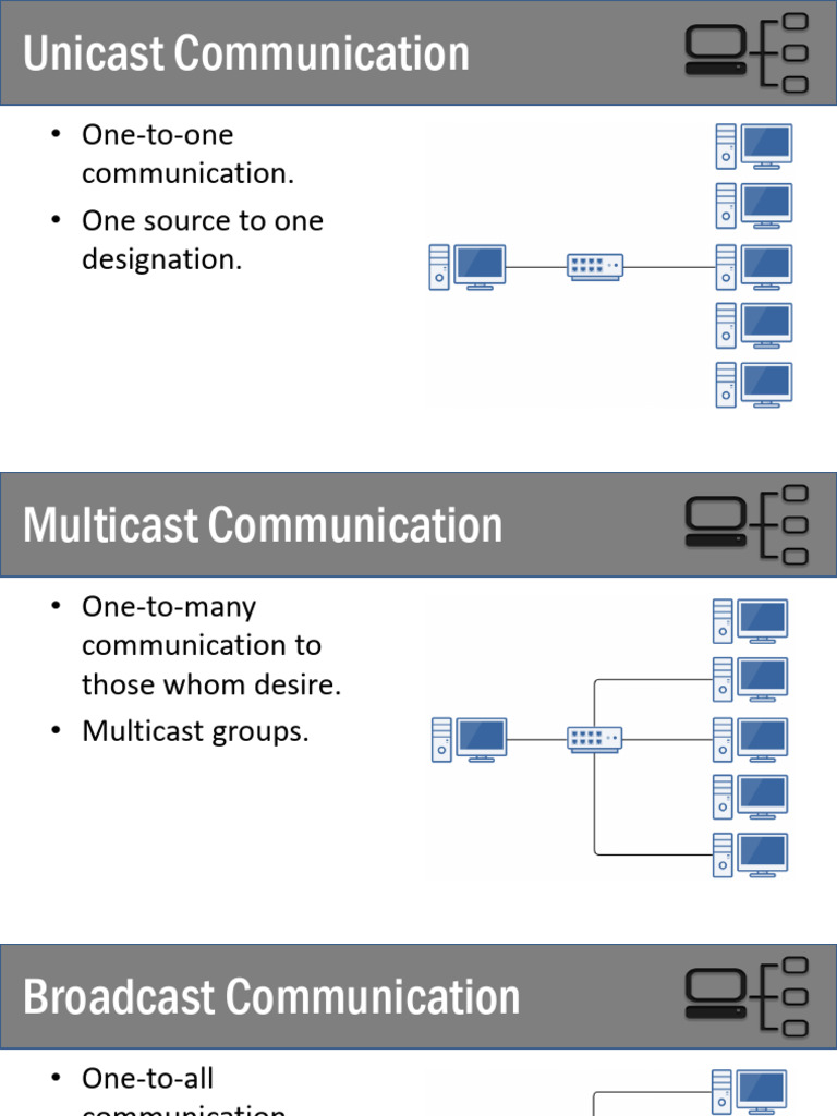 Types of Network Communication Explained | PDF