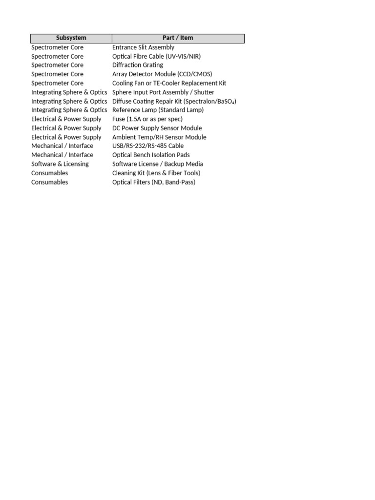 Spectrometer Core Replacement Parts List | PDF | Power Supply | Sensor