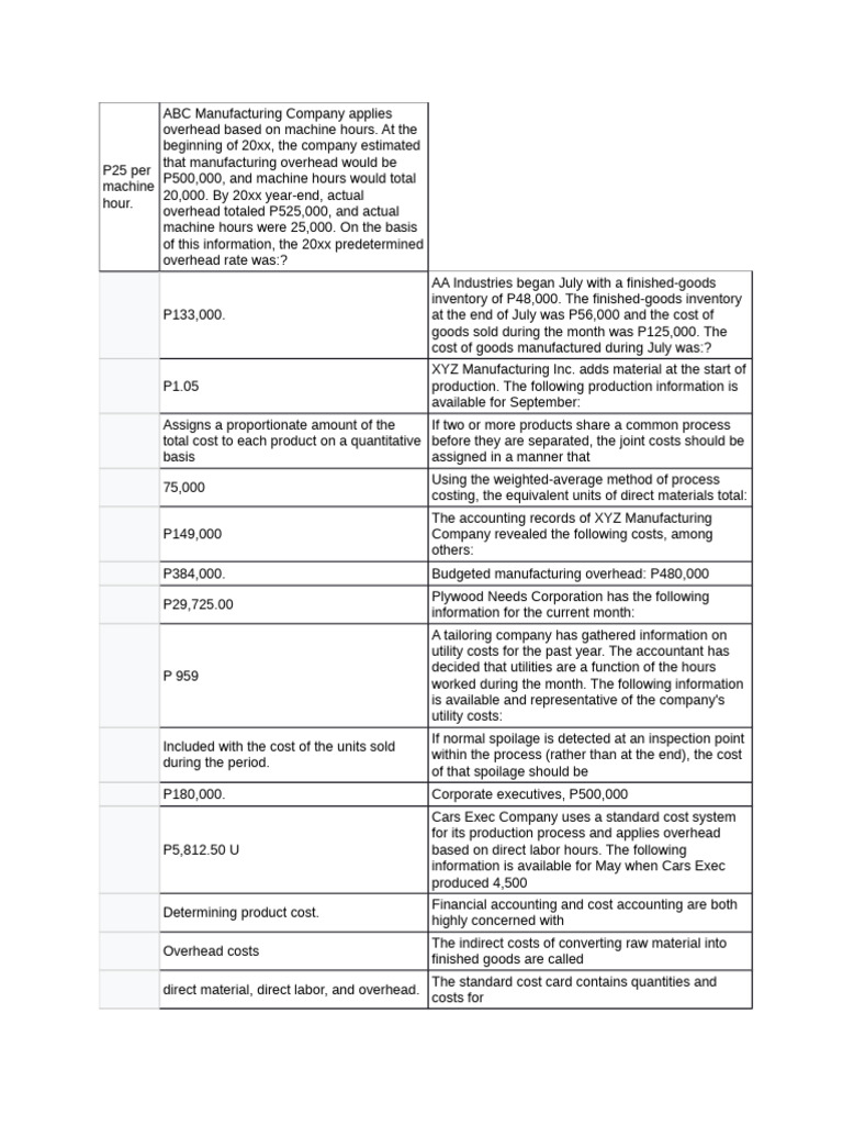 Manufacturing Overhead and Cost Analysis | PDF | Inventory | Cost Of ...