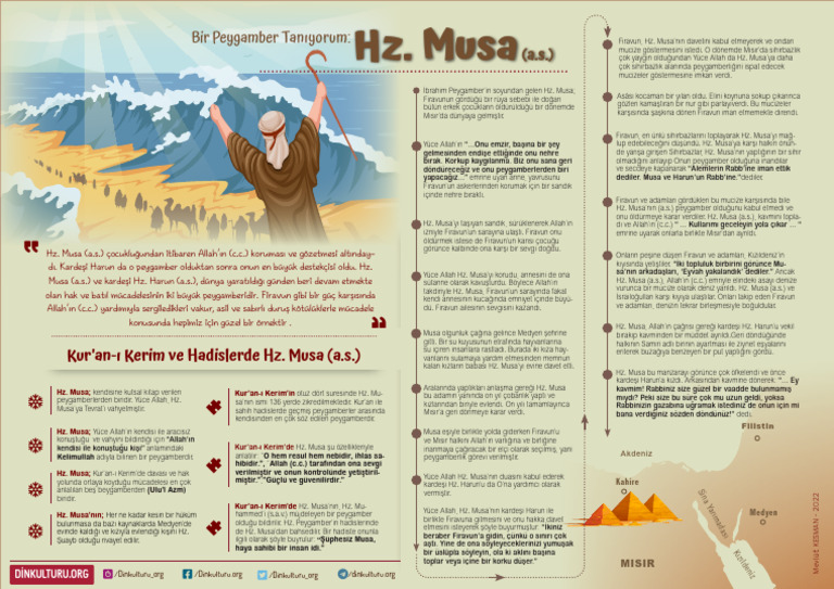 Hz. Musa | PDF