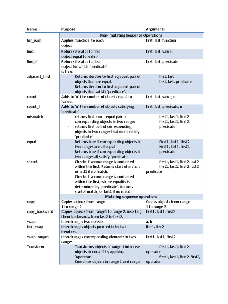 Name Purpose Arguments Non-Mutating Sequence Operations | Download Free ...