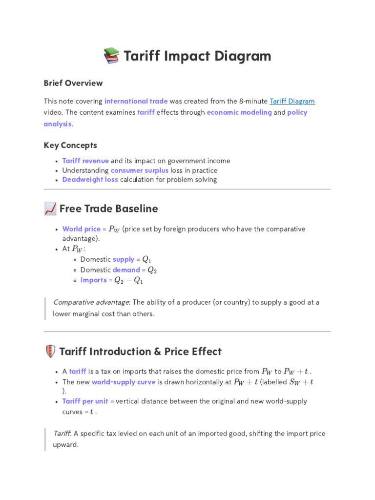 Tariff Impact Analysis Diagram | PDF | Economic Surplus | Tariff