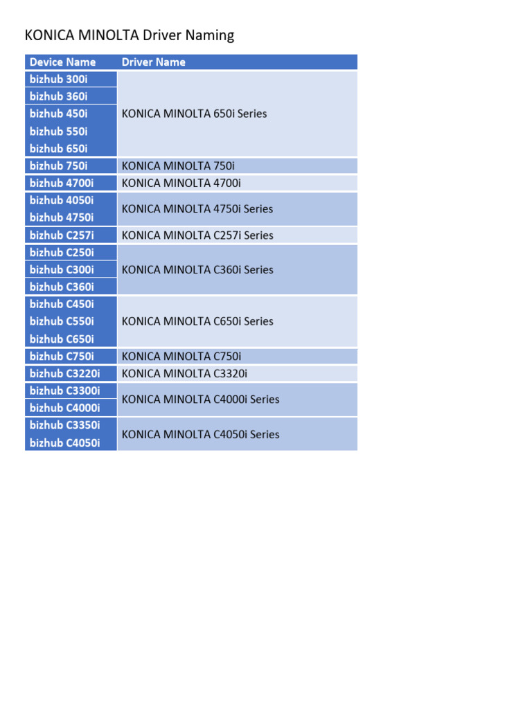 KONICA MINOLTA Driver Names List | PDF