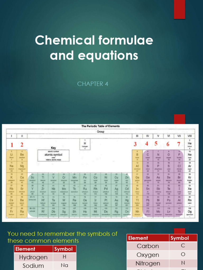 Chemical Symbols and Equations Guide | PDF