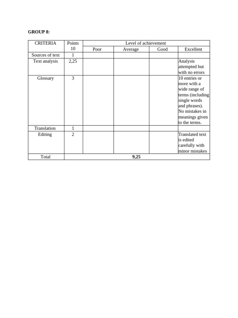 Group 8 Achievement Criteria Summary | PDF