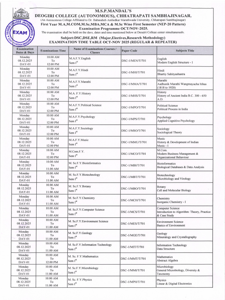 PG Exam Sem-I Oct-Nov 2025 Time Table | PDF