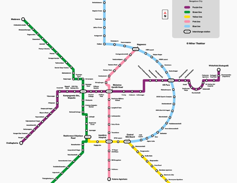 MAP1 | PDF