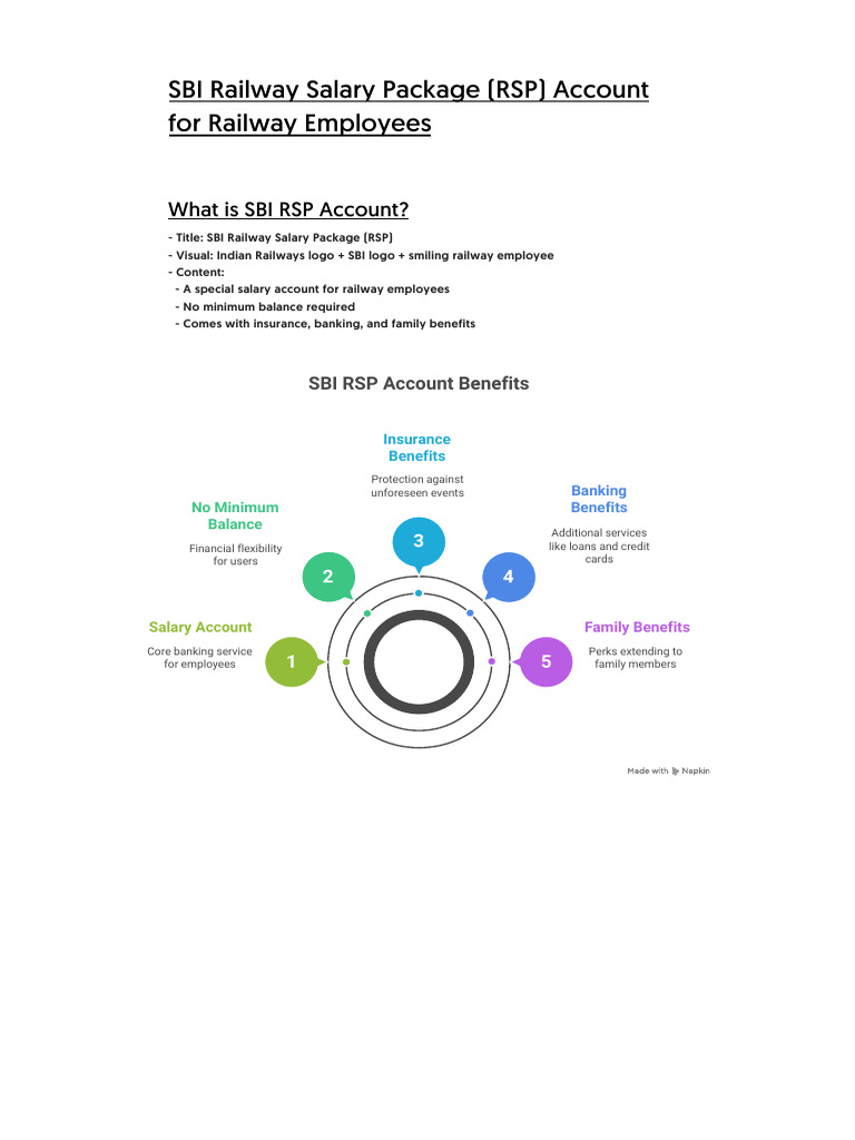 SBI RSP Account for Railway Employees | PDF | Debit Card | Loyalty Program