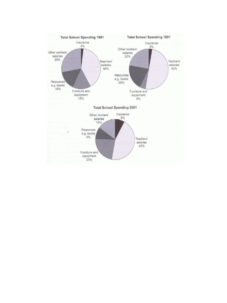 Pie Chart | PDF