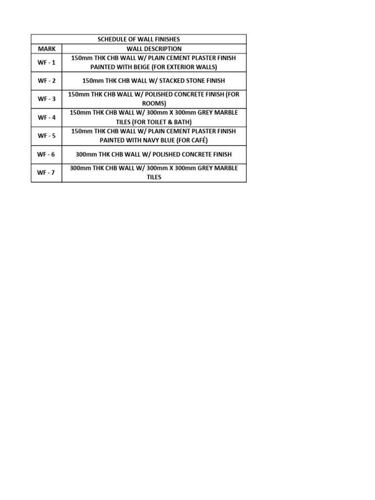 Wall Finish Schedule and Descriptions | PDF