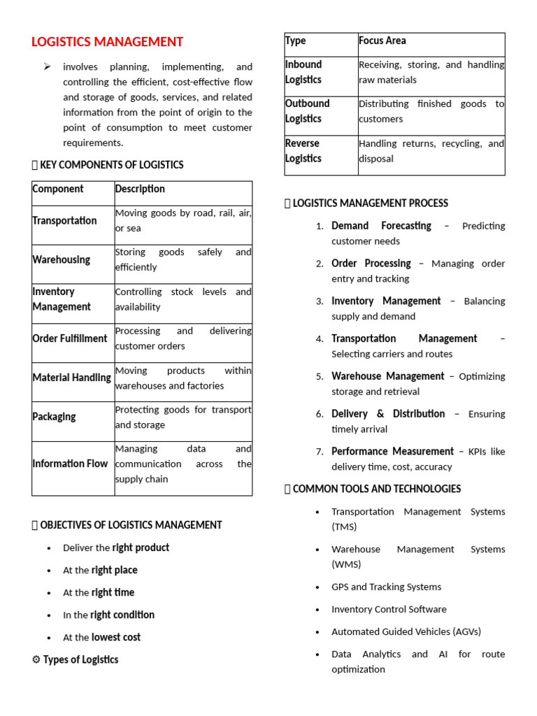 Essentials of Logistics Management | PDF | Logistics | Warehouse