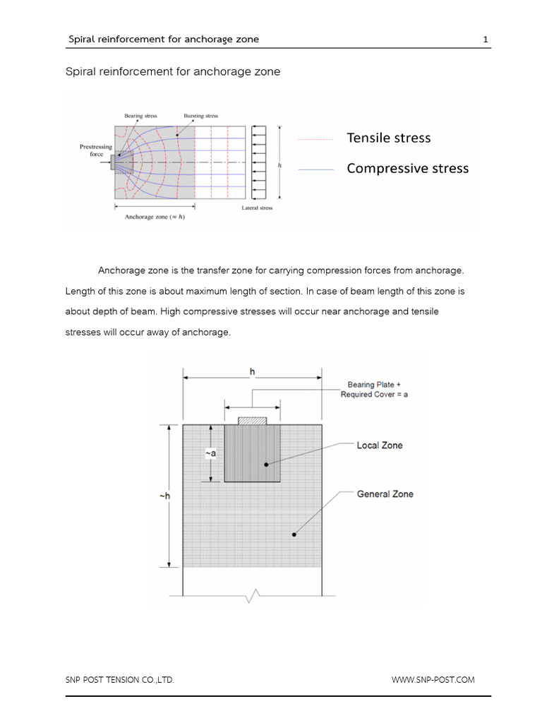 Picture of Spiral Reinforcement in Anchorage Zones | PDF | Prestressed Concrete ...