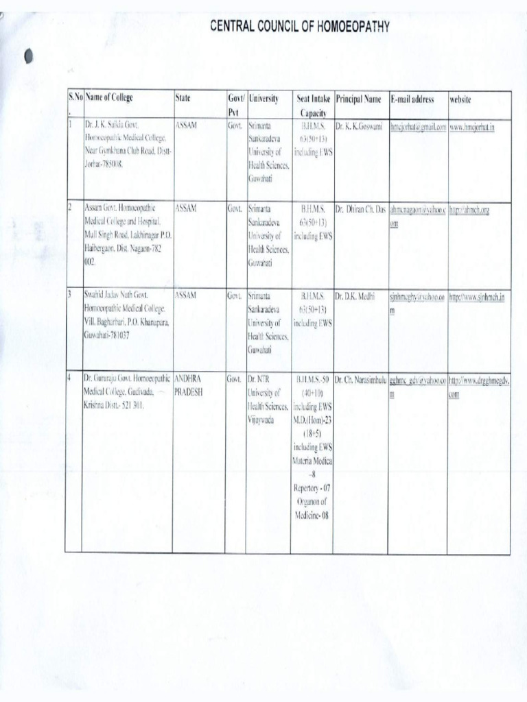 List of College | PDF