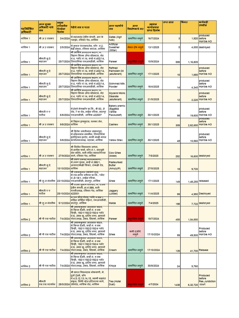 24 25 | PDF