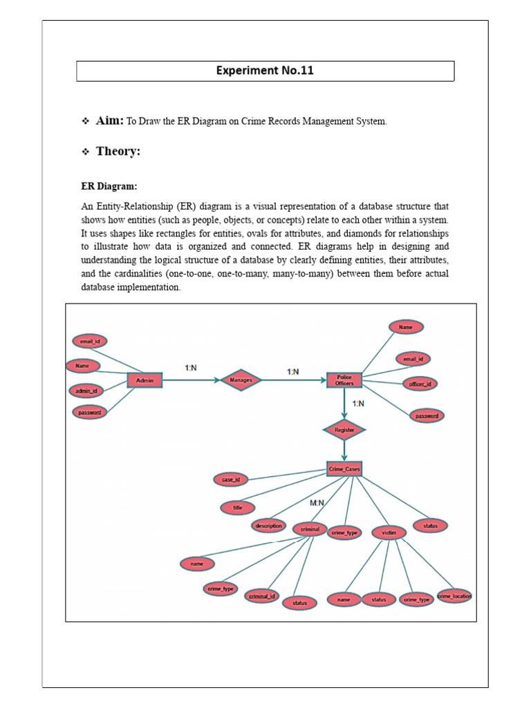 ER Diagram for Crime Records System | PDF | Information Science | Data ...