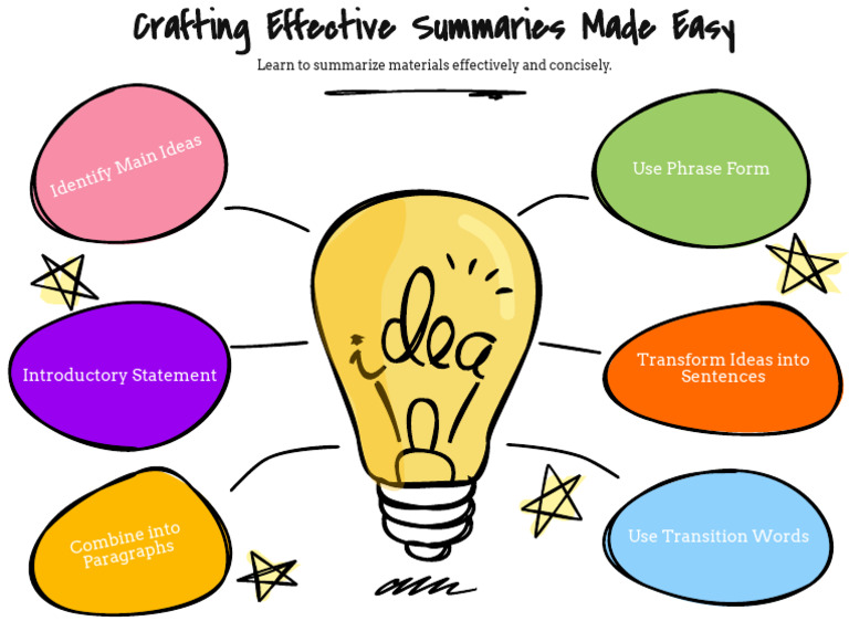 Effective Summarization Techniques | PDF