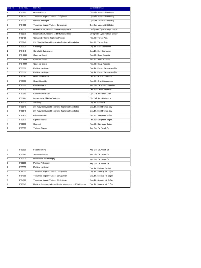 Vize Programi Guz 2025 2026 | PDF