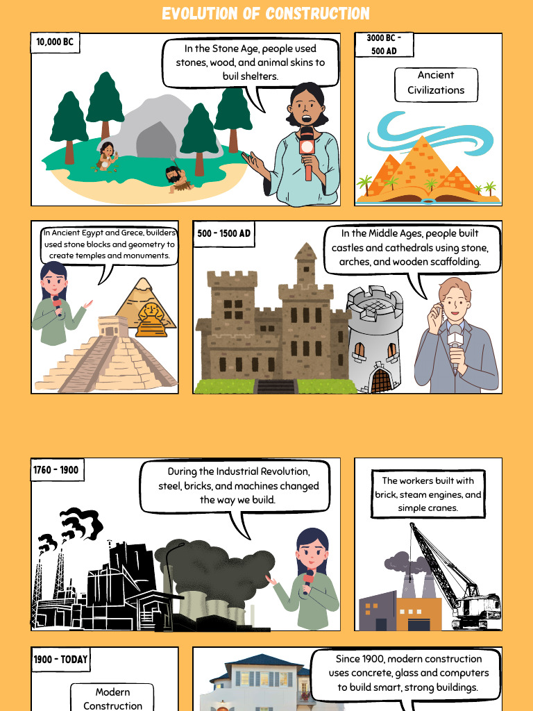 Evolution of Construction Techniques | PDF