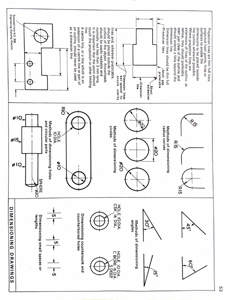 Dimensioning Guidelines | PDF