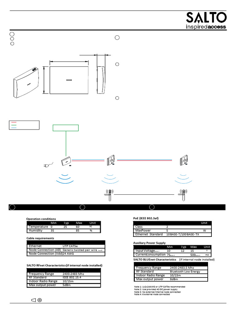 Guide d'installation du SALTO Gateway | PDF | Électronique | Réseau ...
