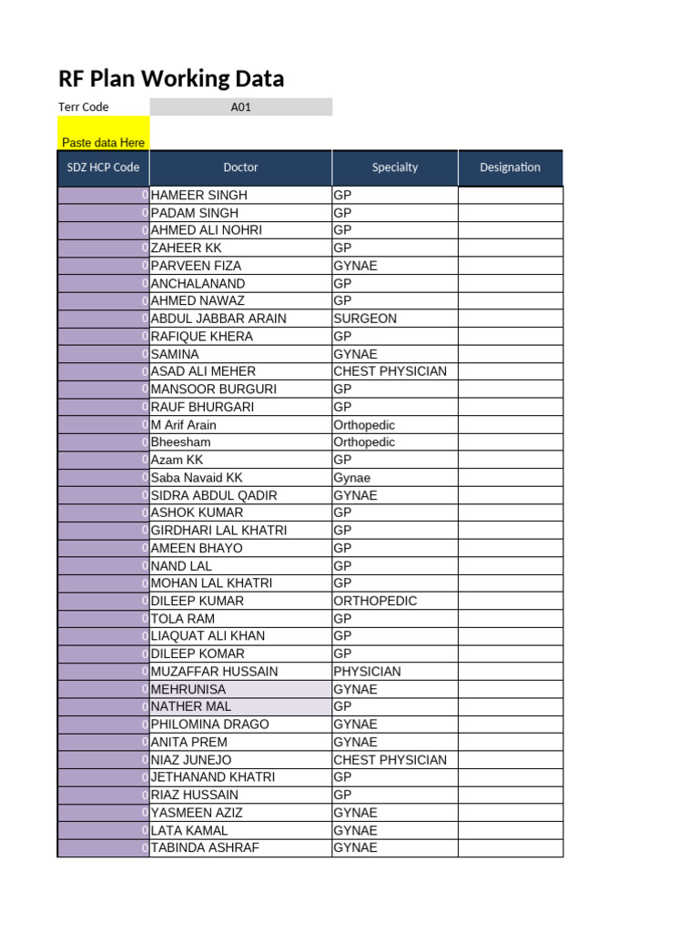 Healthcare Provider Data Overview | PDF