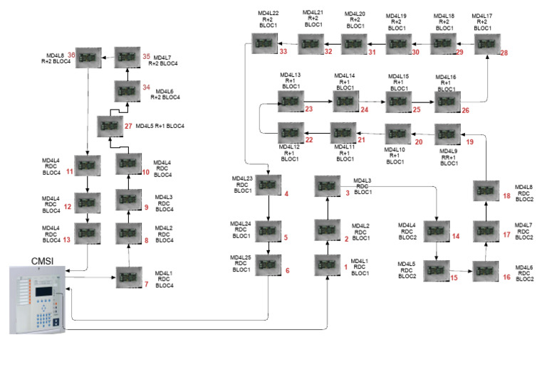 RDC BLOC Data Overview and Structure | PDF