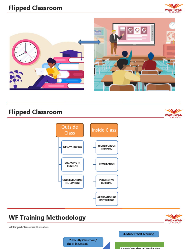 Flipped Classroom Training Methodology | PDF | Intelligence | Pedagogy