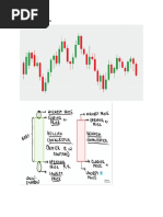 The Strat Candlestick Patterns Guide | PDF