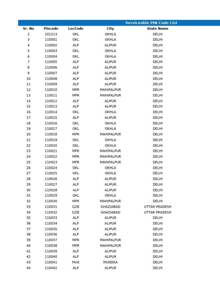 SCORPION PIN Code Serviceable PIN Code List Dec 24 | PDF | Delhi | Punjab